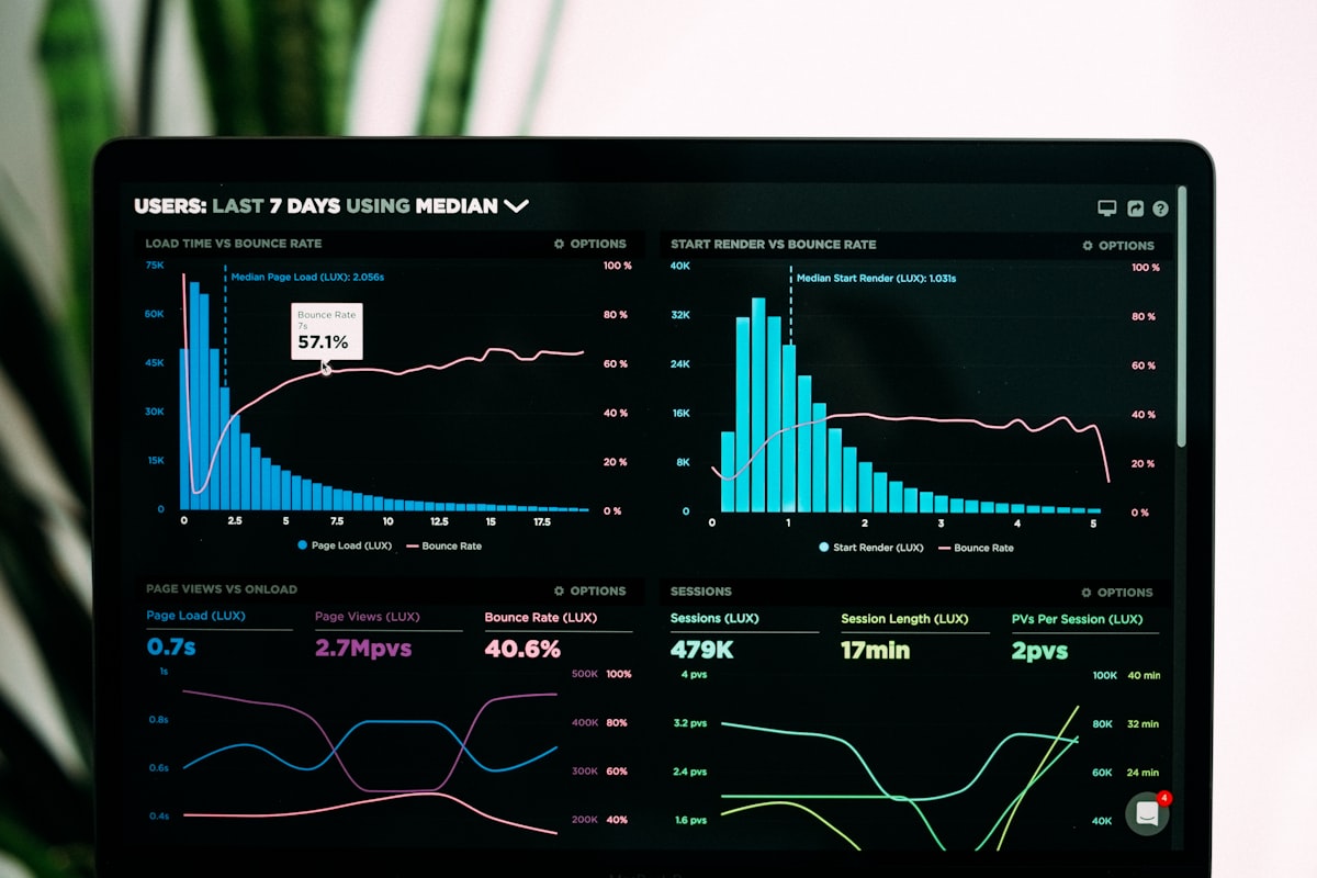 Speedcurve Performance Analytics related to In-Depth Look at Consumer Reports on Sleep Number Beds